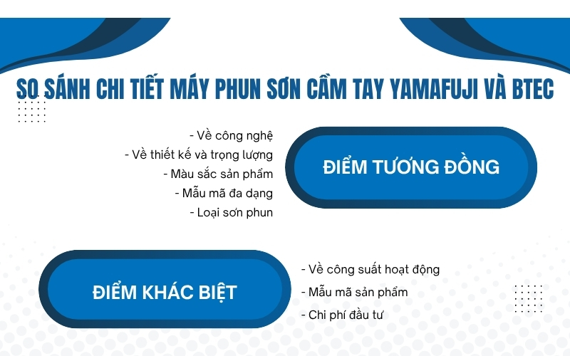 So sánh chi tiết máy phun sơn cầm tay Yamafuji và Btec