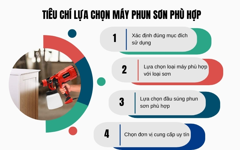 Tiêu chí lựa chọn máy phun sơn phù hợp