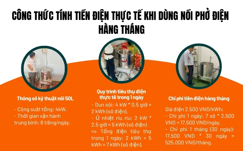 Công thức tính tiền điện thực tế khi dùng nồi phở điện hàng tháng