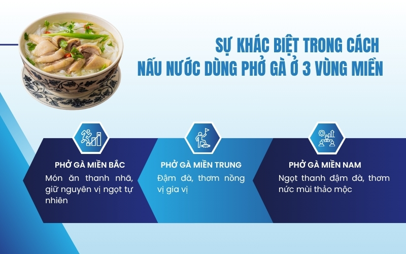 Sự khác biệt trong cách nấu nước dùng phở gà ở 3 vùng miền