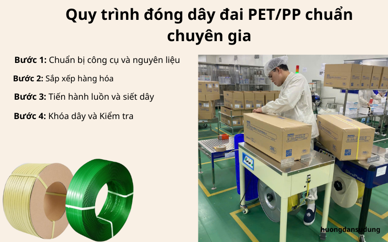 Quy trình đóng dây đai PET/PP chuẩn chuyên gia